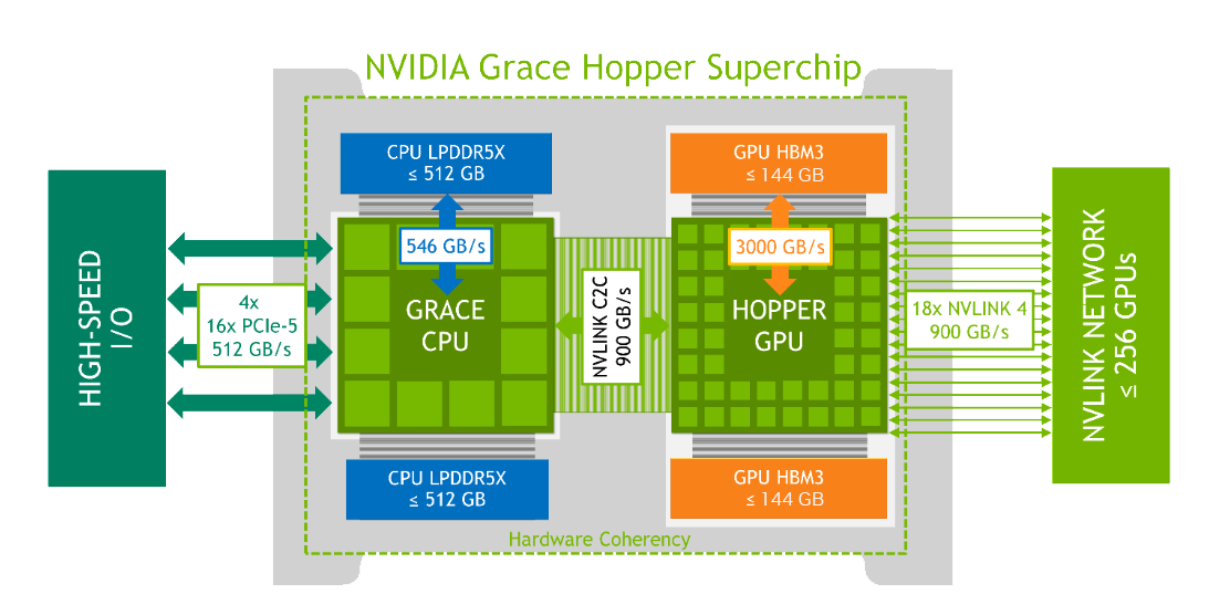 superchip_logic_overview_1